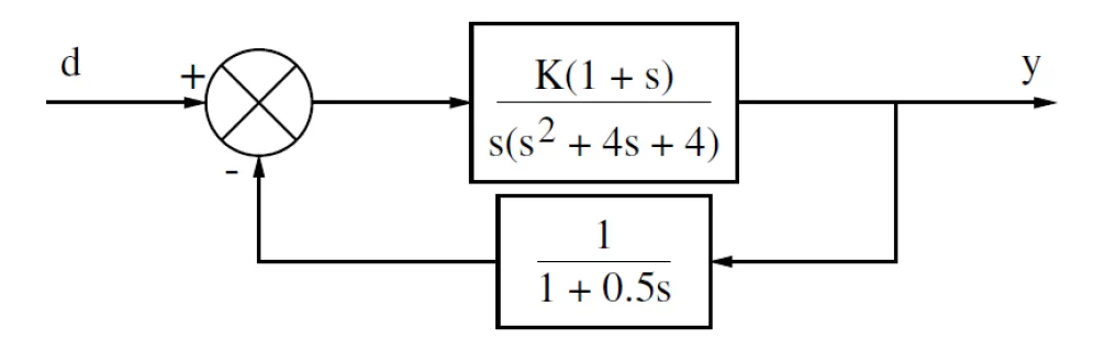 WE4 block diagram