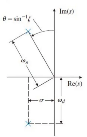 WE4 damping sketch