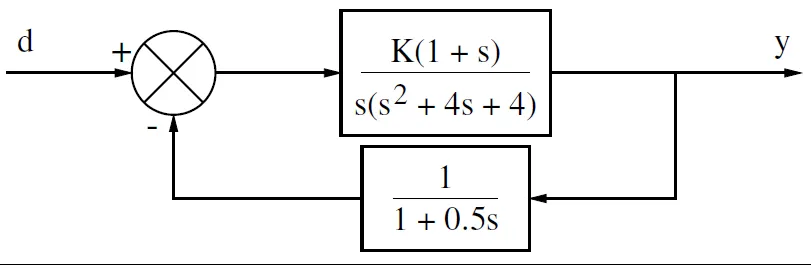 Worked Example 4 equivalent block