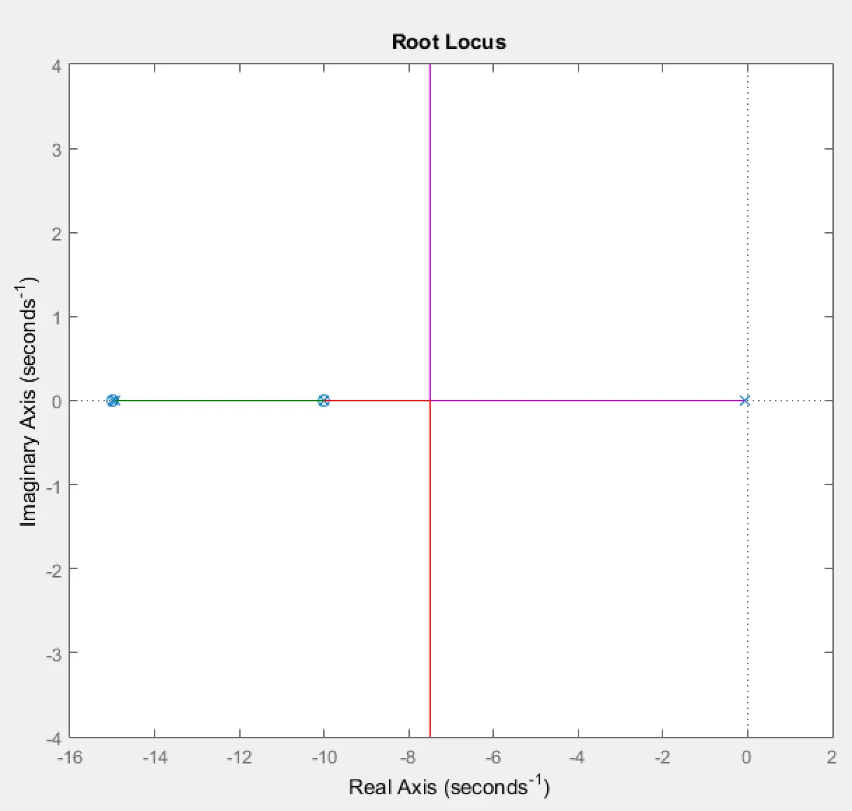 Worked Example 5 nominal root locus