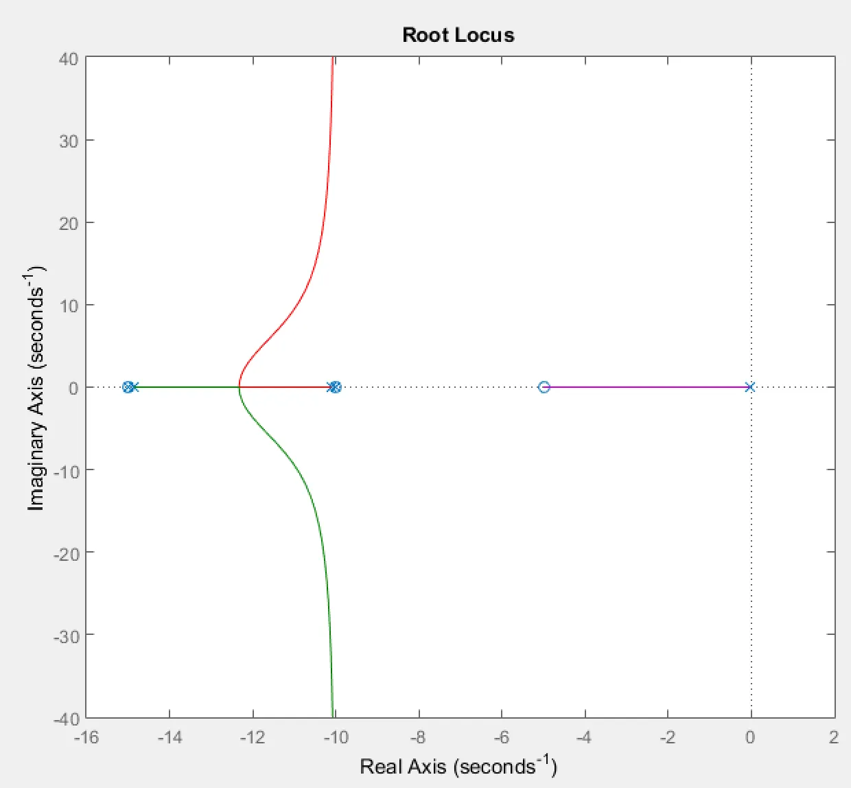 Worked Example 5 variation a root locus