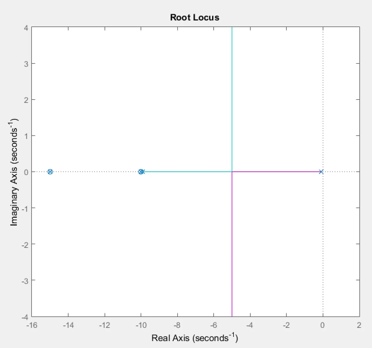 Worked Example 5 variation b root locus