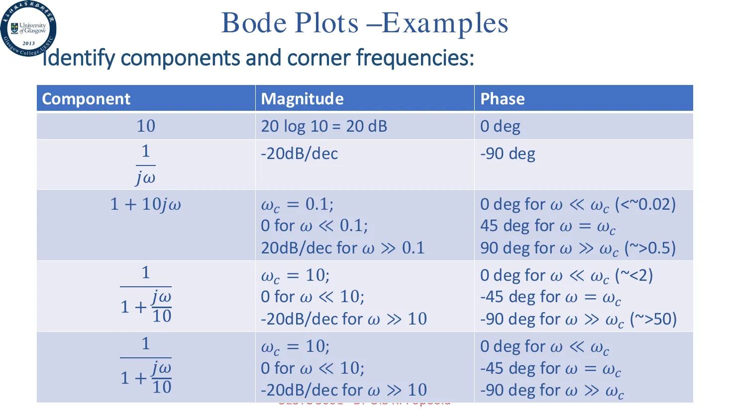 component-table