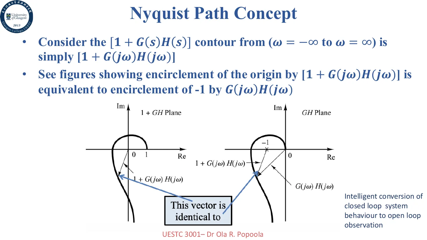 nyquist-path-concept