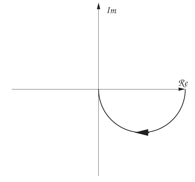 single-lag