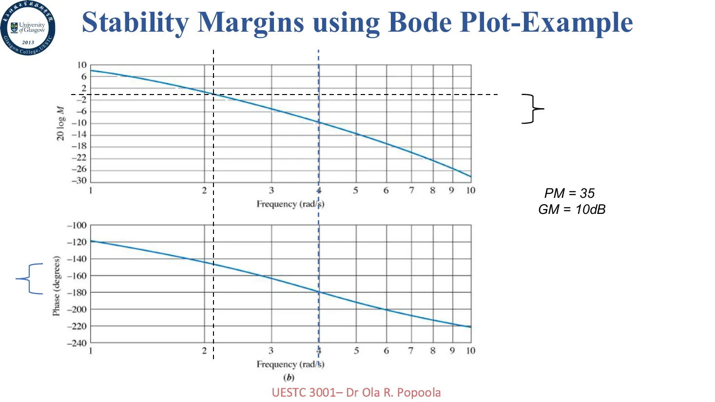 margin-example
