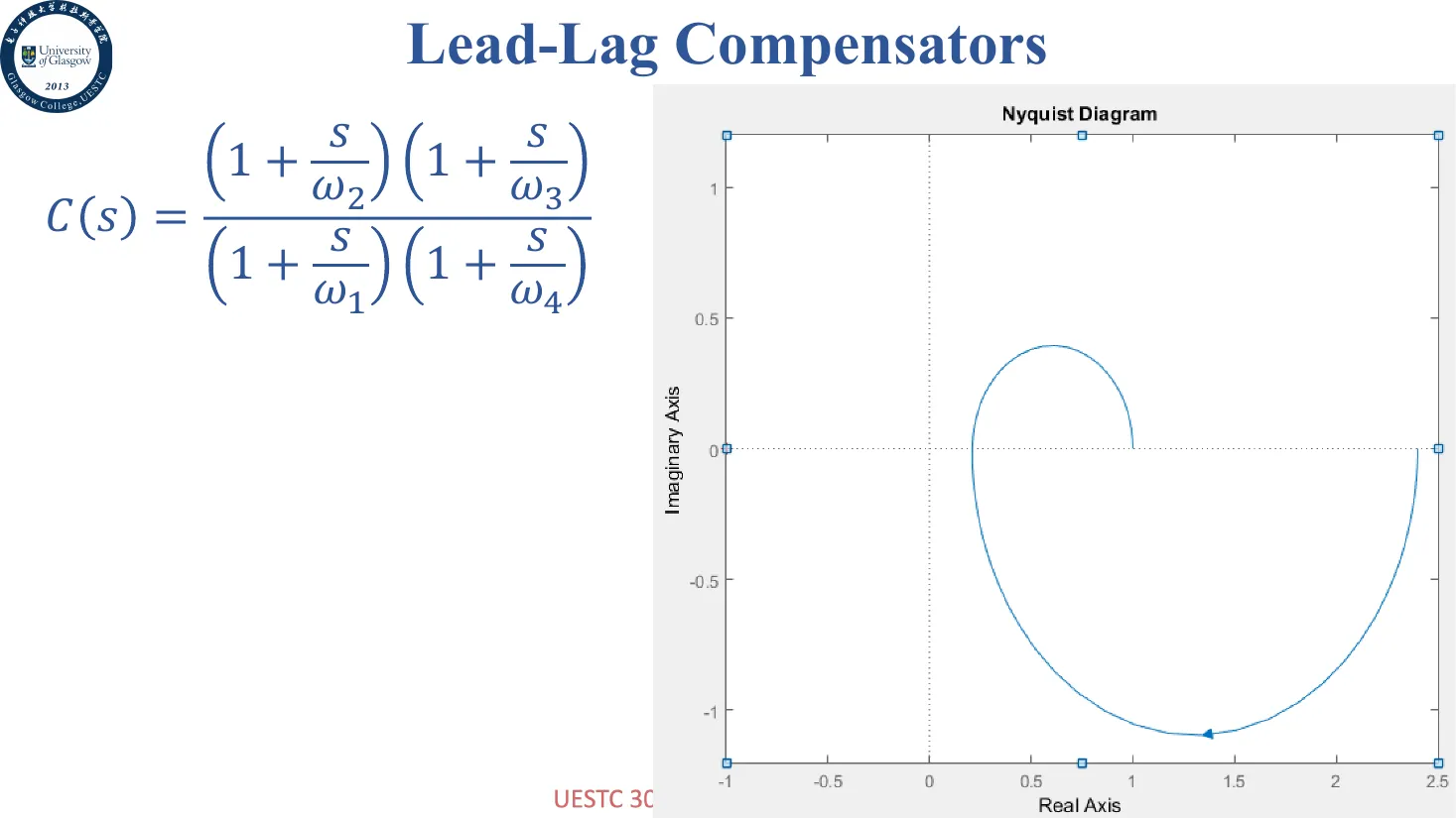 lead-lag
