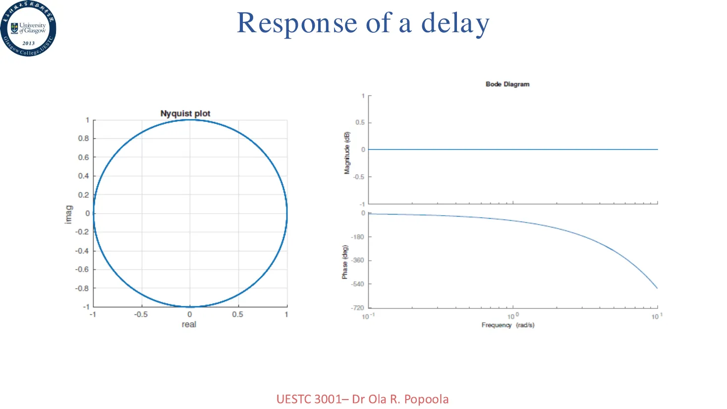 delay
