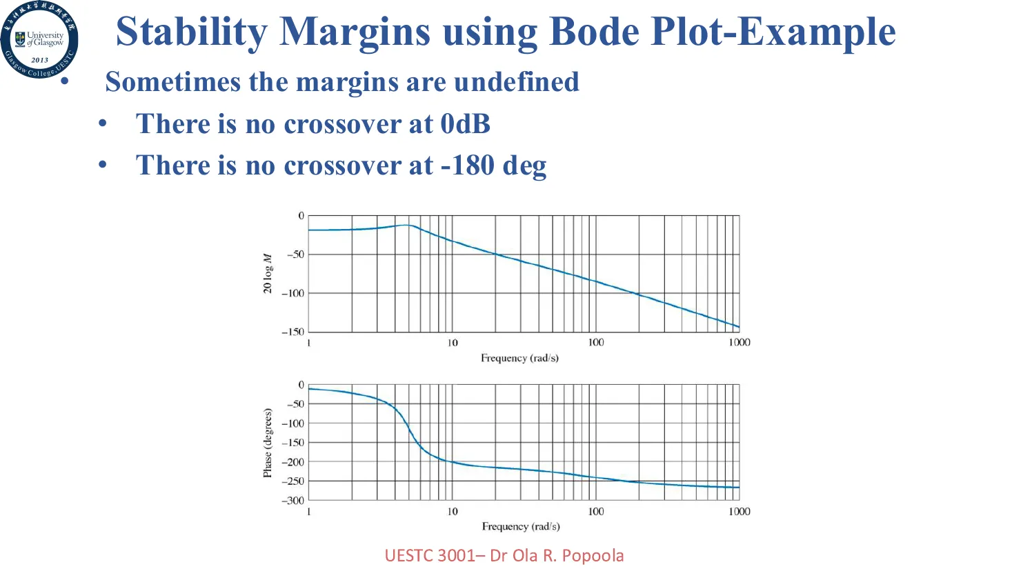 undefined-margin