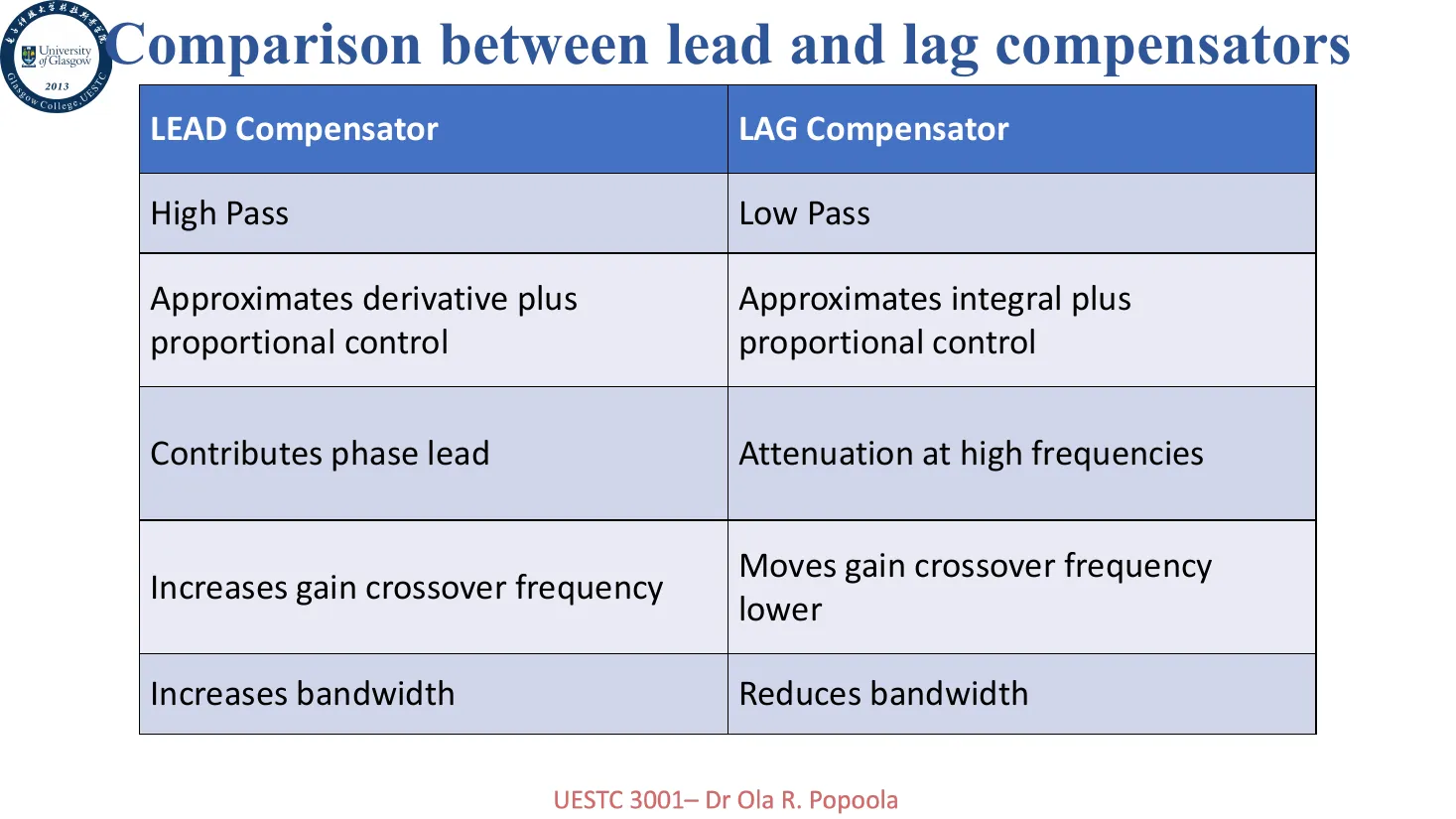 lead-lag-comparison