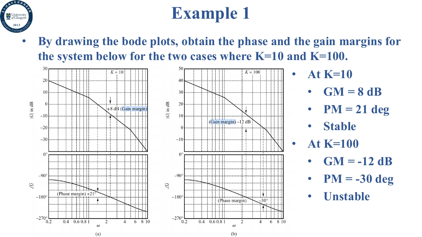 bode-margin-example