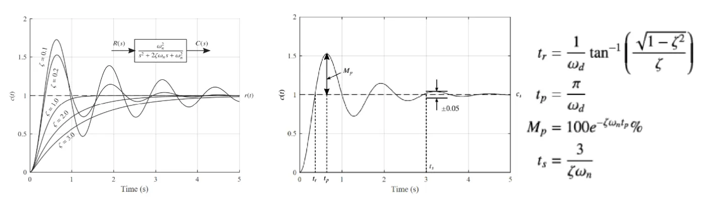2-order unit step