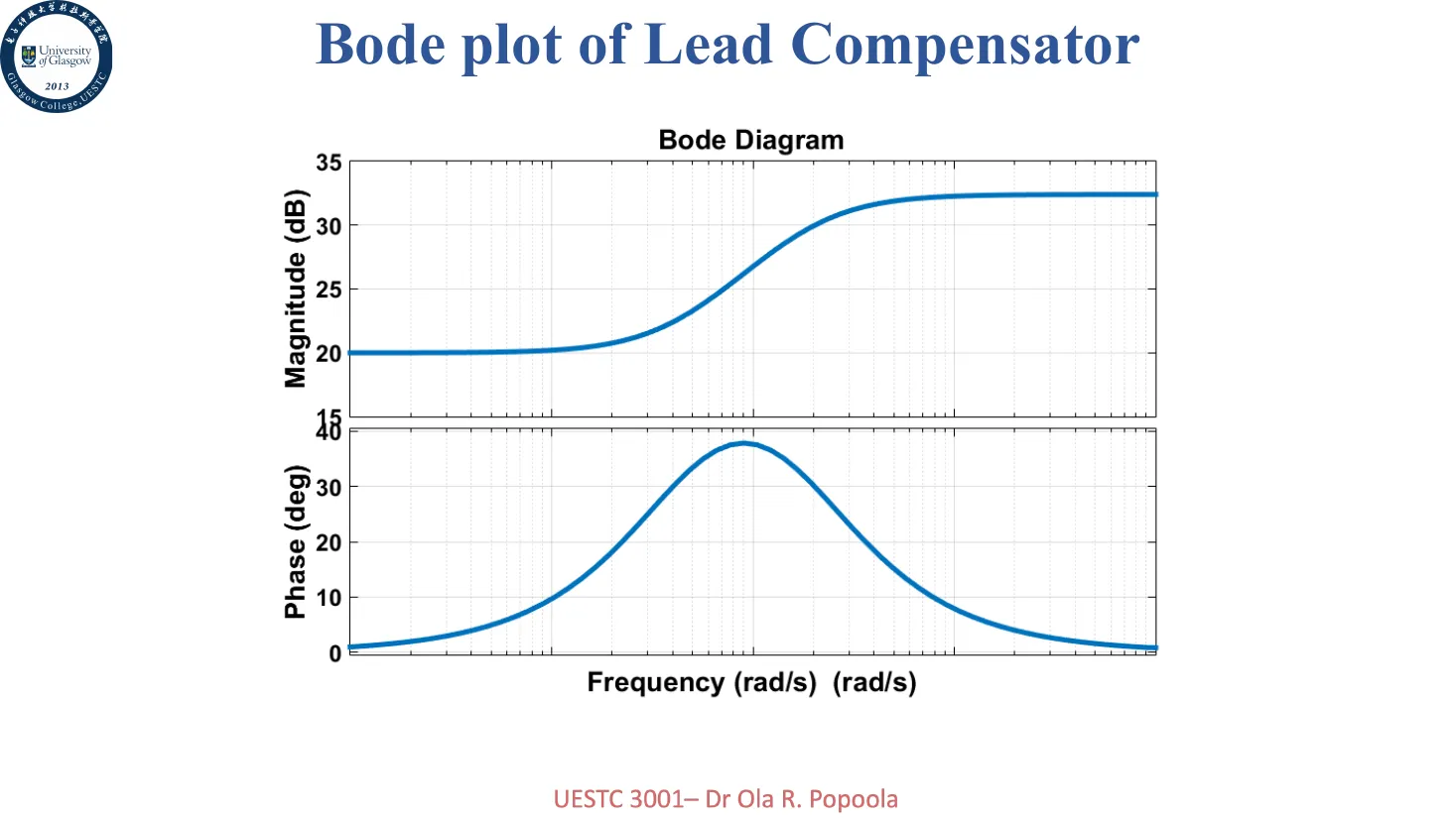 lead-bode