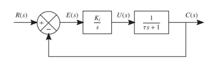 integral