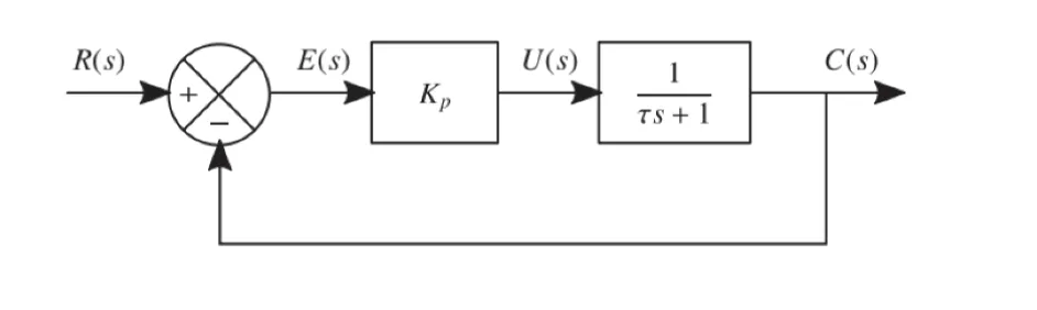 1-order proportional