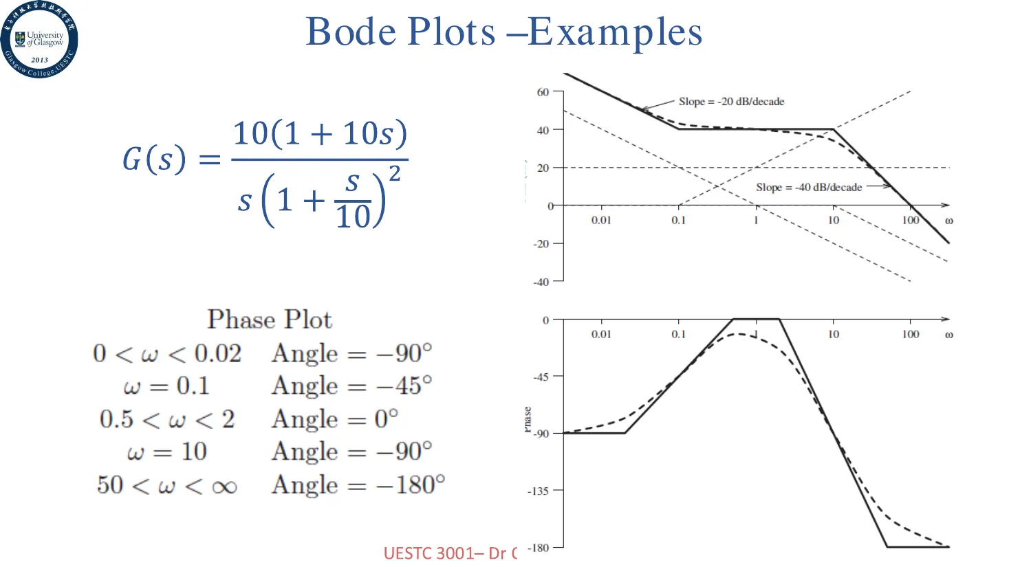 bode-example