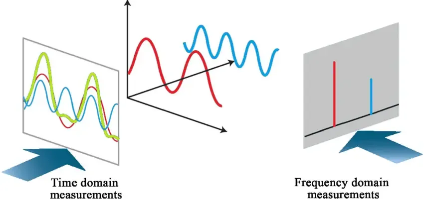 frequency-domain-concepts