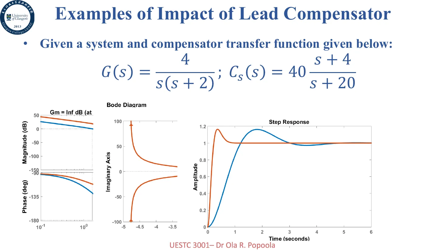lead-impact