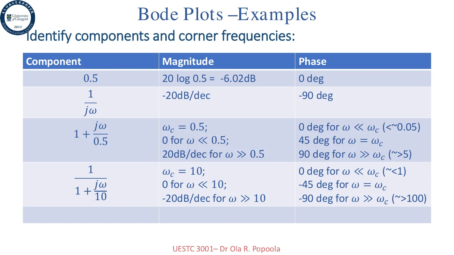 example2-table