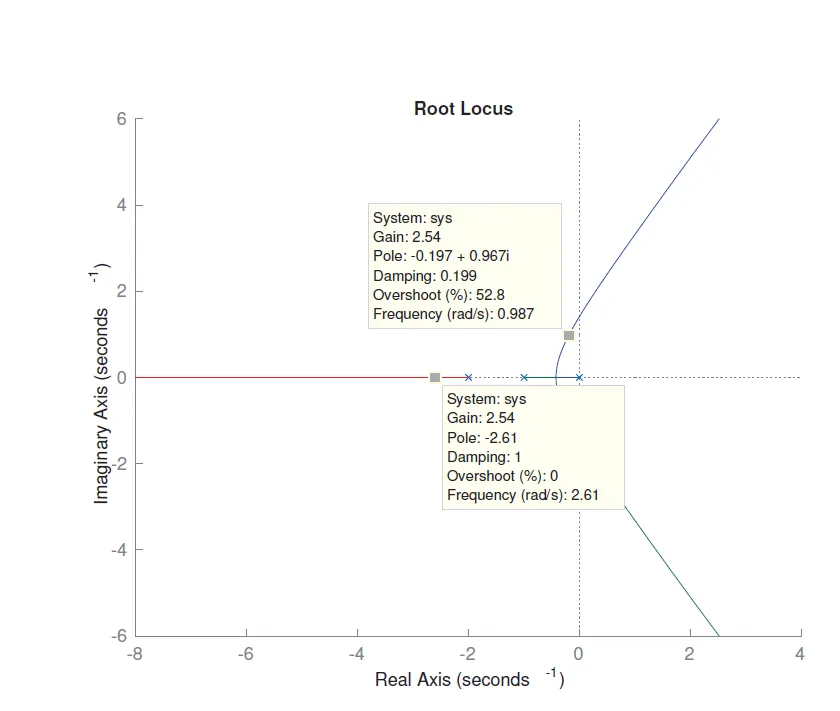matlab-root-locus