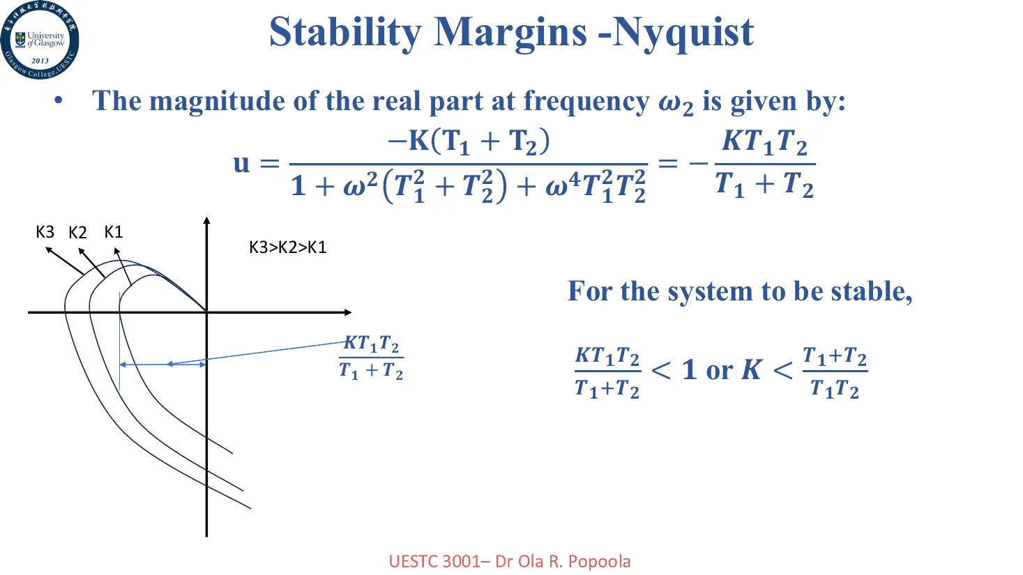 nyquist-margin