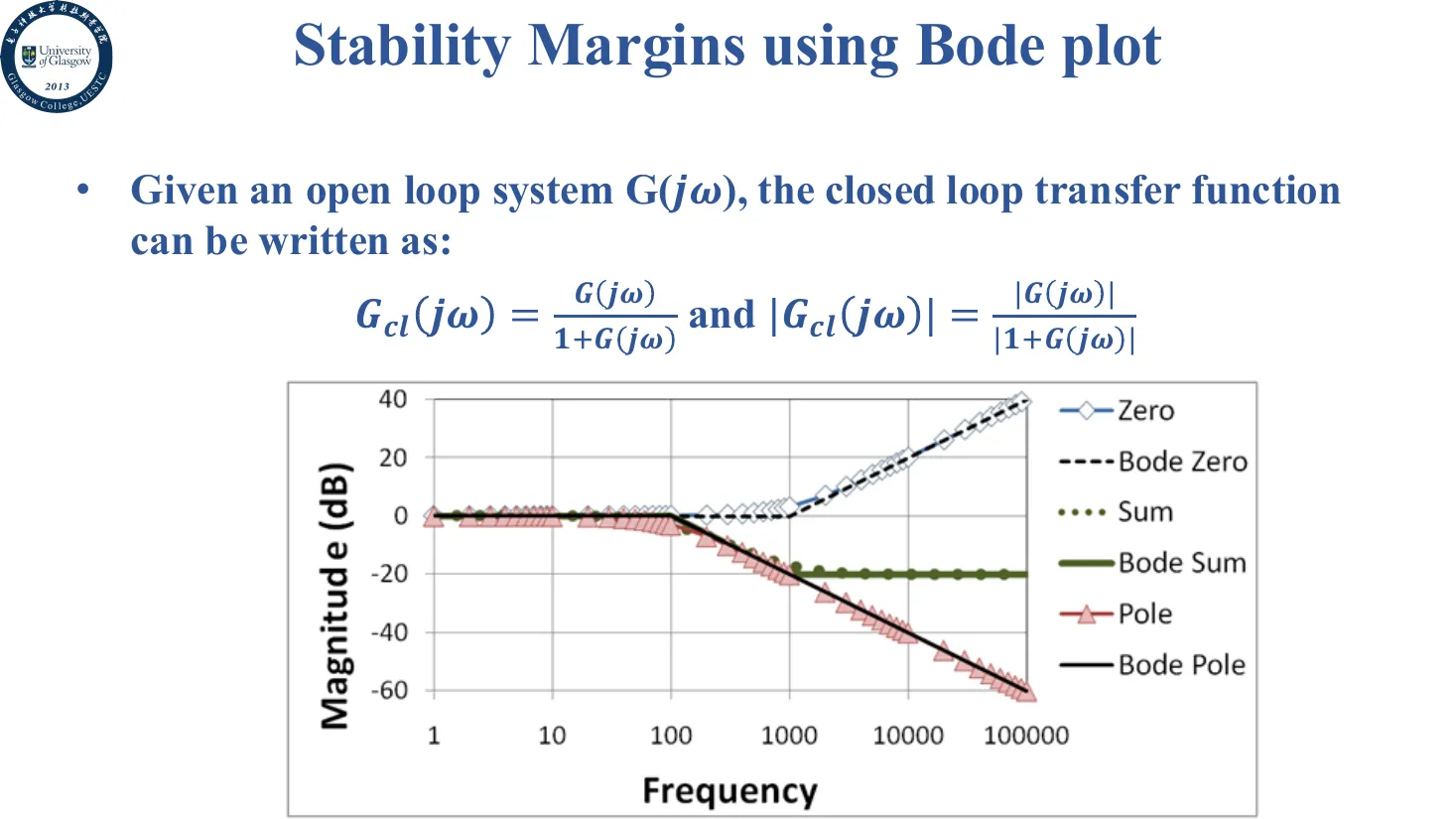 frequency-stability