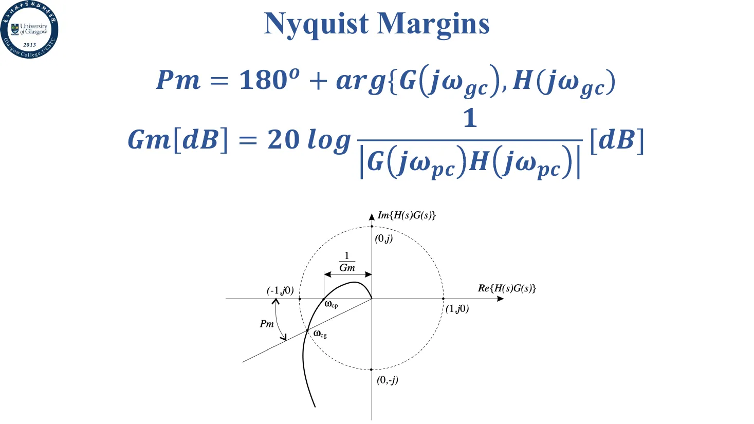 nyquist-margins