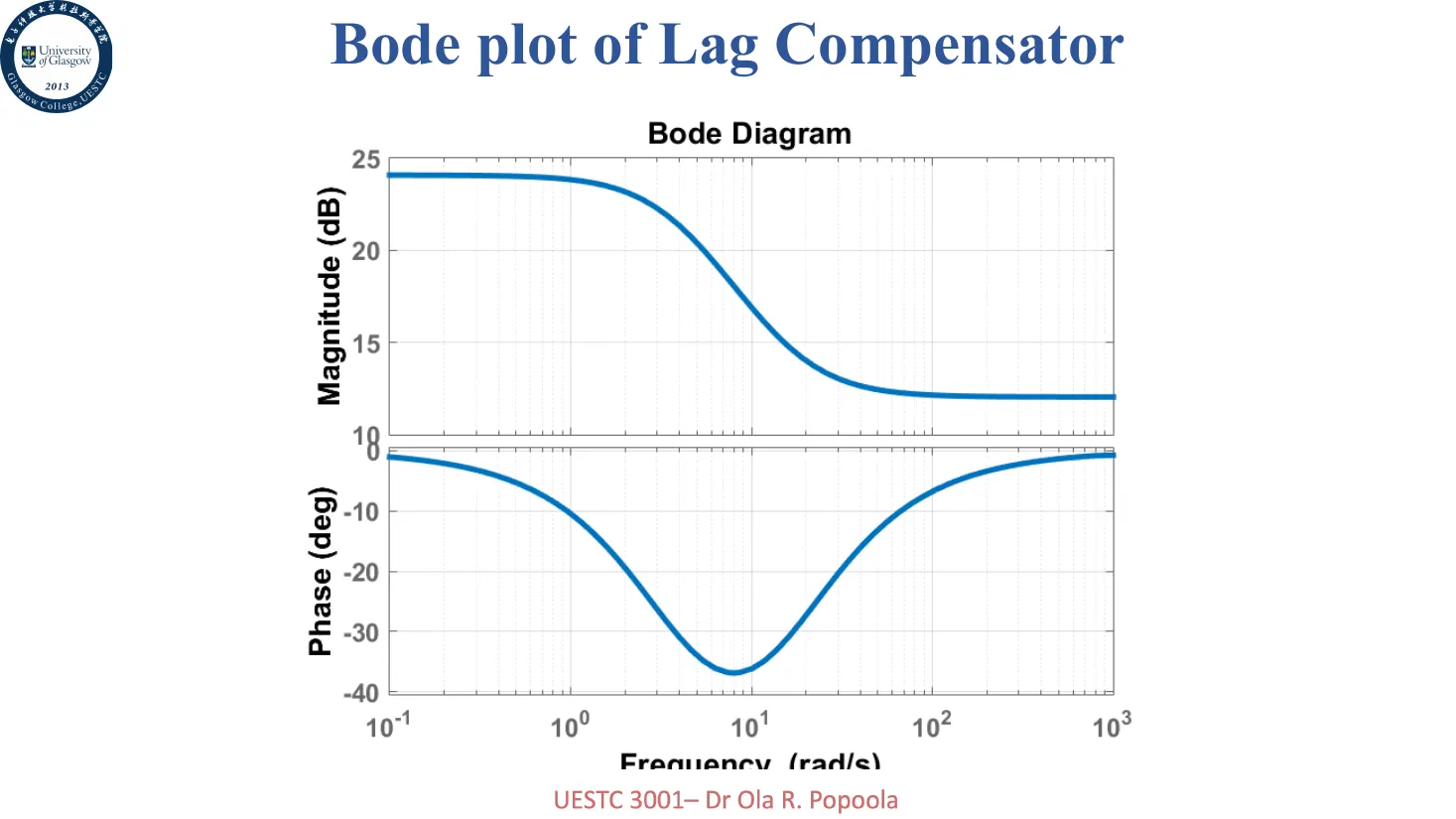 lag-bode