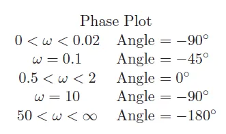 bode-example-phase