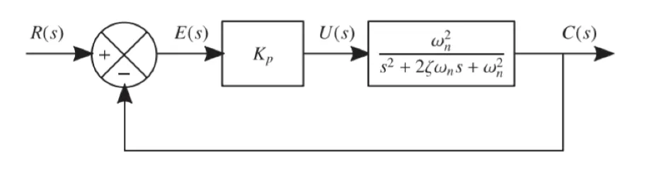 2-order p