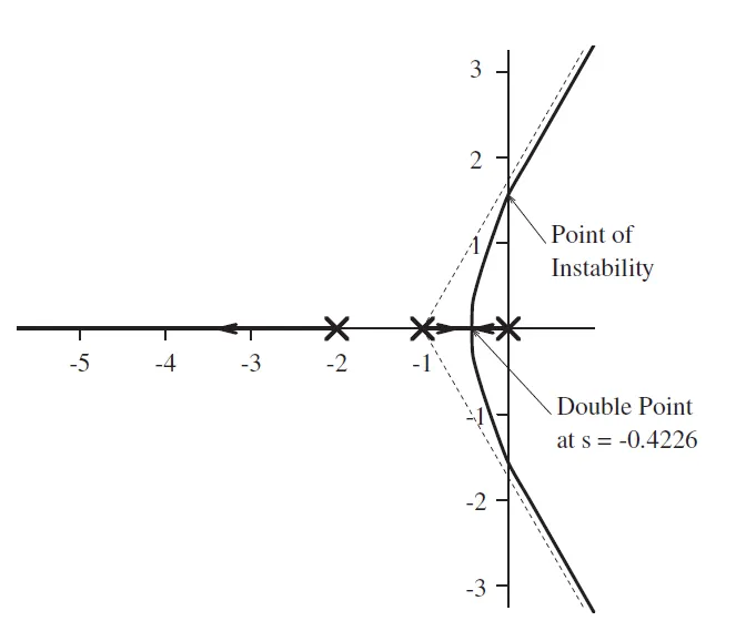 root-locus-example