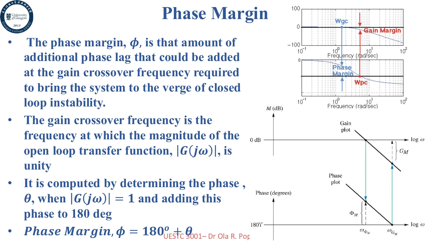 phase-margin