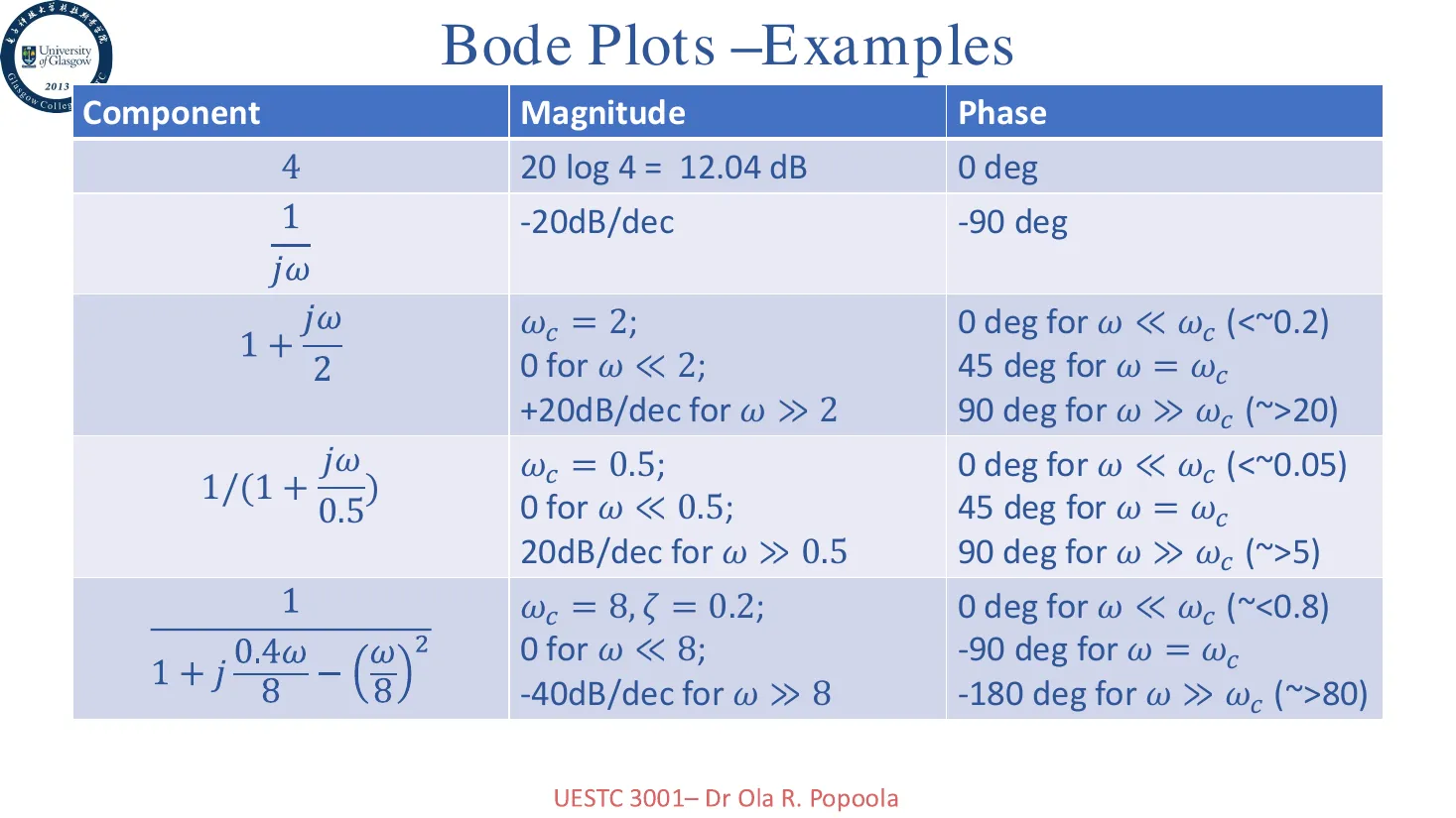 example3-table