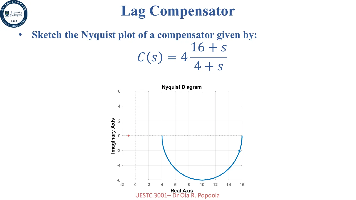 lag-nyquist