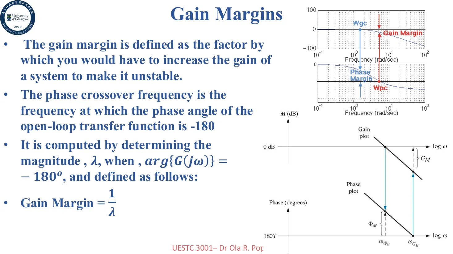 gain-margin