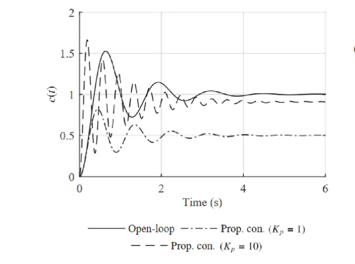 2-o p plot