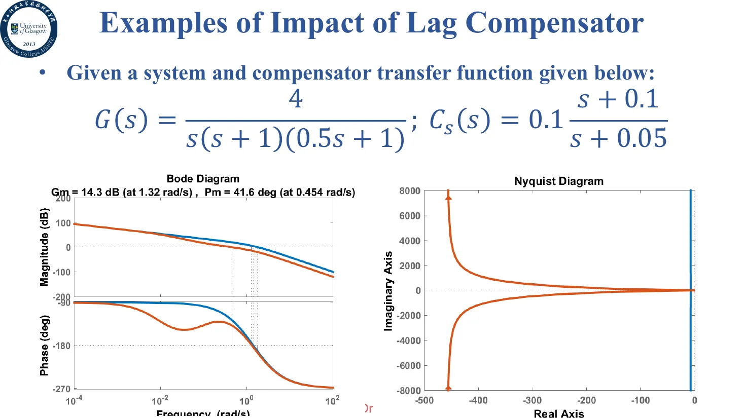 lag-impact