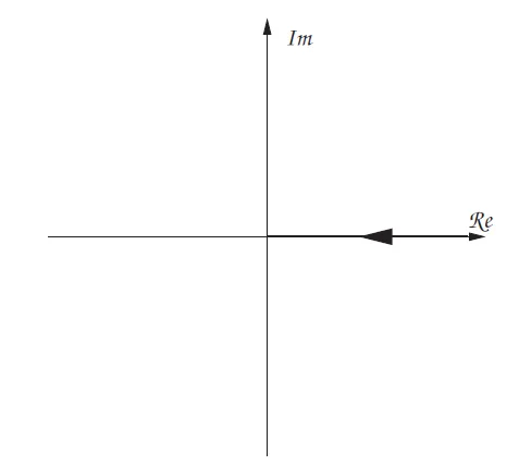 quadruple-integrator