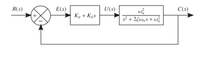 2-order pd