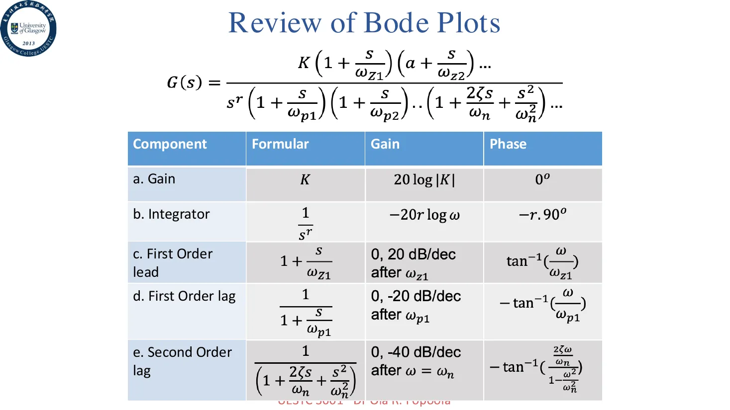 bode-review