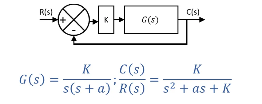 example