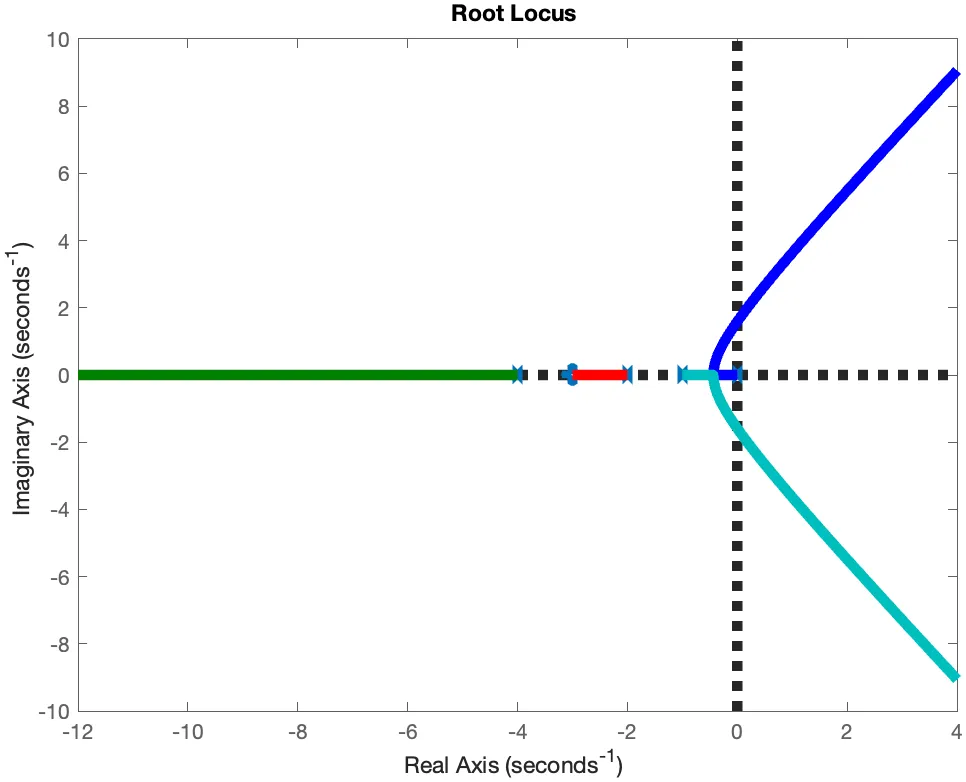 guided-root-locus
