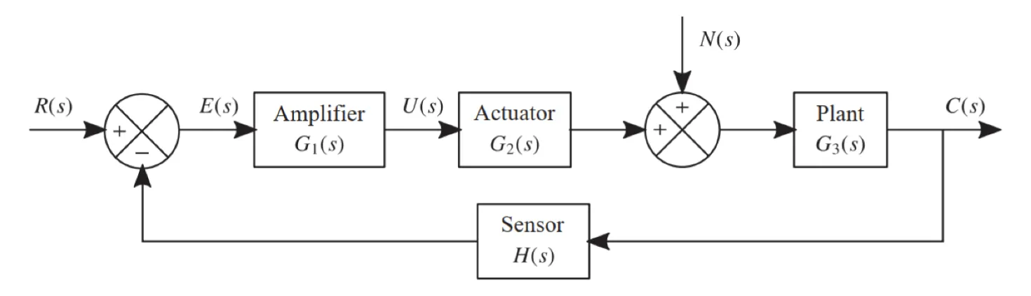 basic-actions