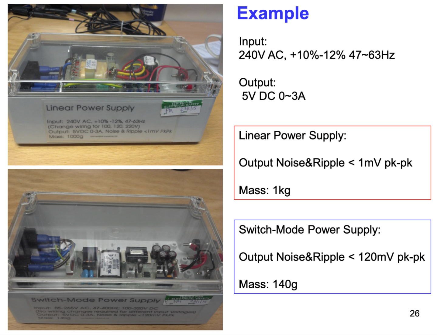 Lec.1 引言 | Power Electronics
