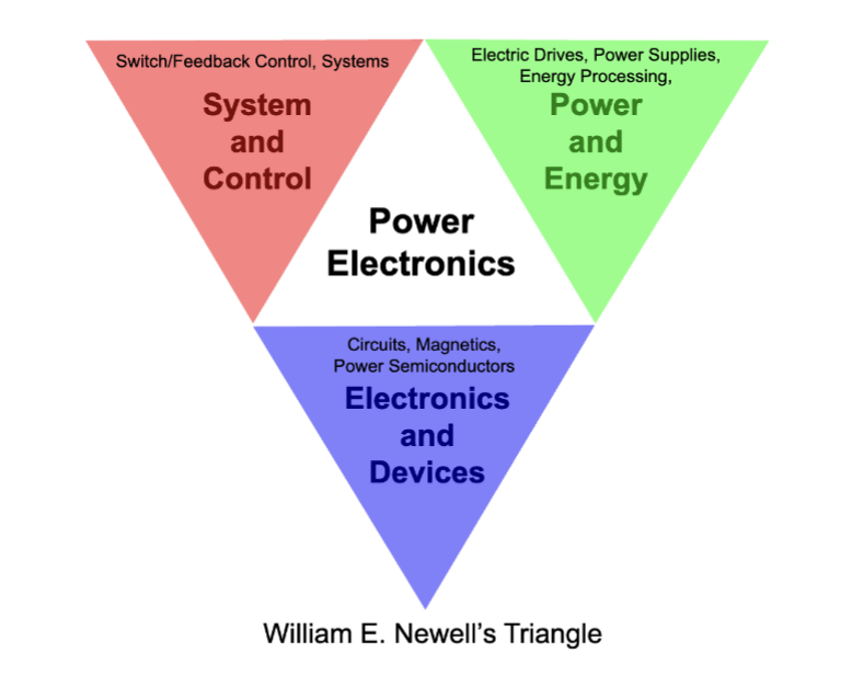 Lec.1 引言 | Power Electronics